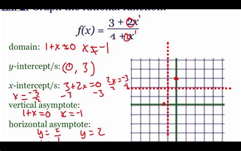 pre calculus 2 6 rational functions part 2 youtube