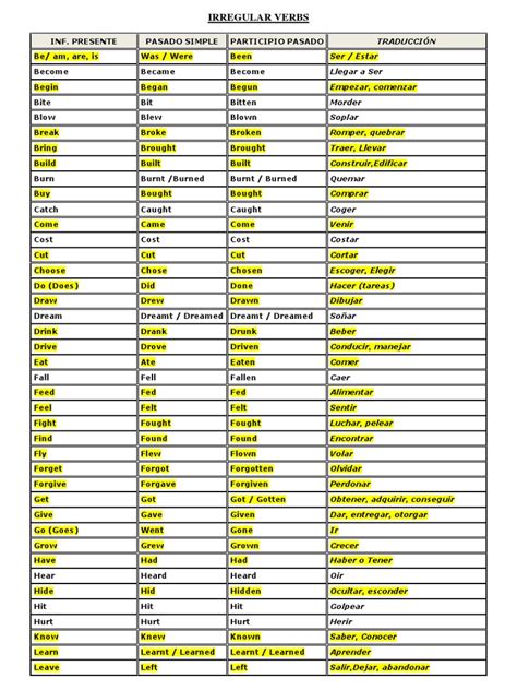 Lista De Verbos Regulares E Irregulares Corregido Pdf Linguistics