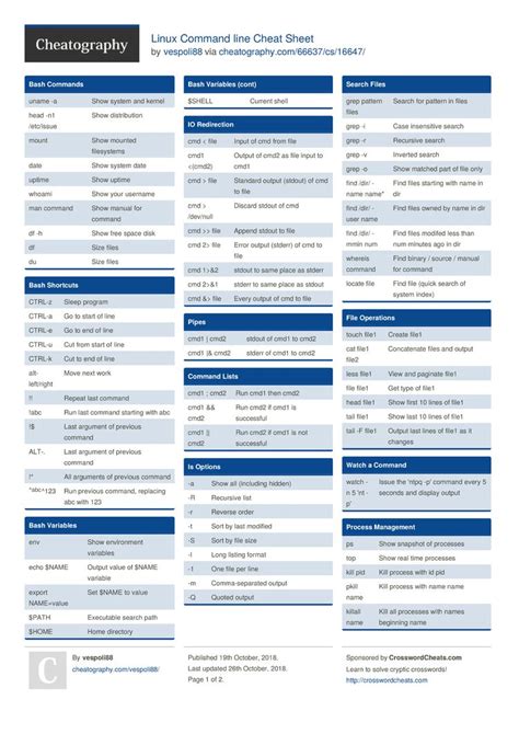 linux command line cheat sheet by vespoli88 download free from cheatography