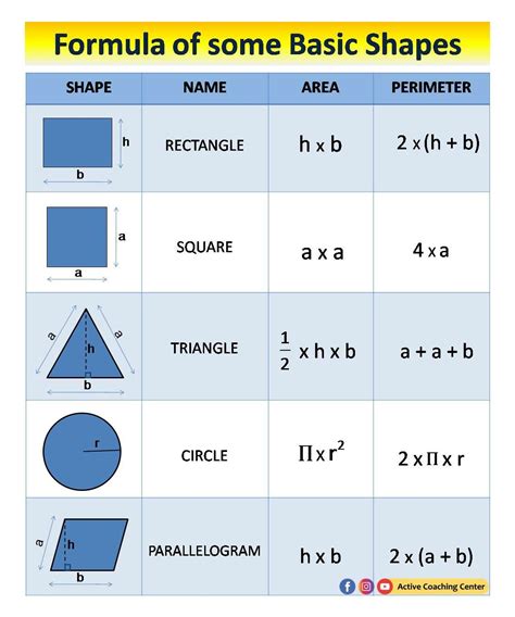 Area And Perimeter Of Some Basic Shapes Area And Perimeter Teaching