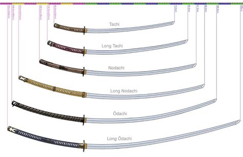 Tachi Chart Of Sizes Katana Sword Japanese Sword