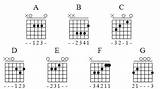 How To Practice Guitar Chords For Beginners Photos
