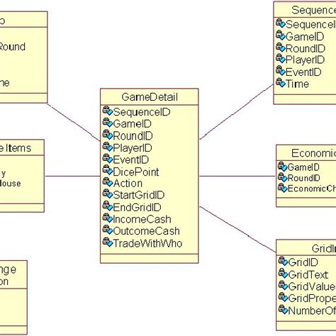 Design Class Diagram Of Database Schema Download Scientific Diagram