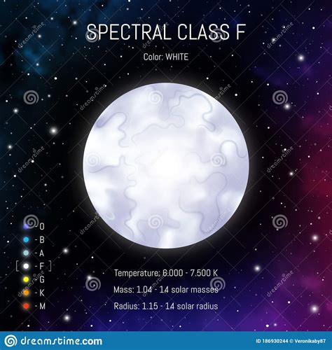 Star Spectral Classes Scale Vector Illustration Spectrum