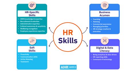 18 Hr Skills Every Hr Professional Needs 2024 Guide Aihr