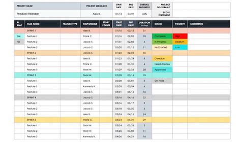10 Examples Of Sprint Planning Templates