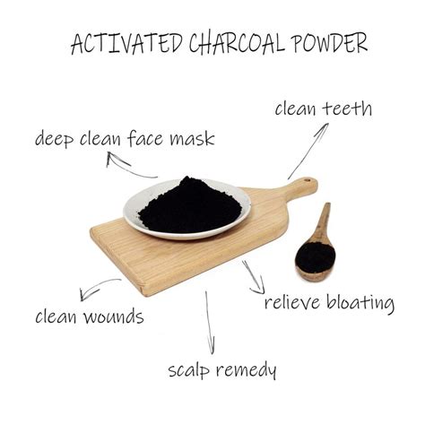 Activated Charcoal Powder No Waste To Go