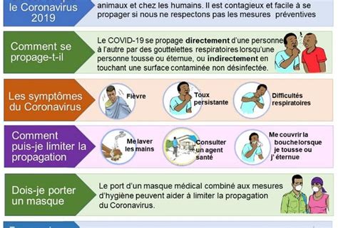 Coronavirus Comment Se Prot Ger Le Maximum
