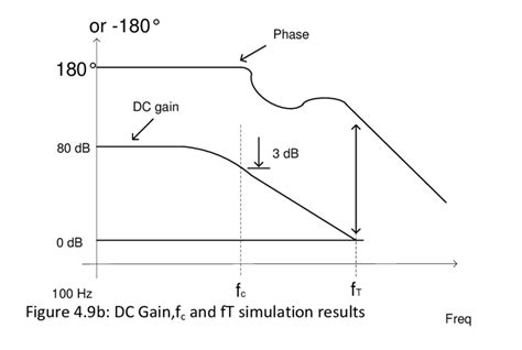 9a Dc Gainf C And Ft Configuration Download Scientific Diagram