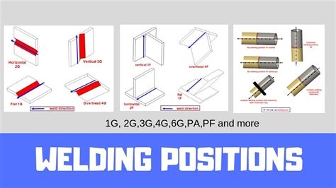Welding Test Positions Ng