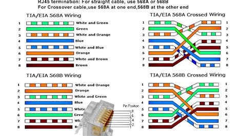 Ethernet Cable Wiring Data Direction