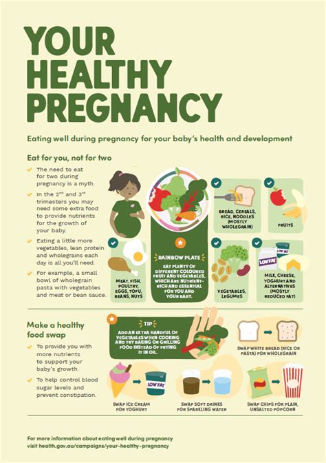 nutrition advice during pregnancy australian government department of health and aged care