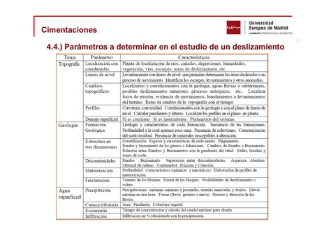 10 Tema 3 Estabilidad DE Laderas Bloque II 4 Parámetros a