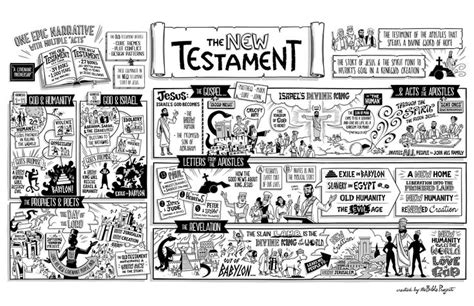 The New Testament Book Of Isaiah Bible Posters Bible Overview