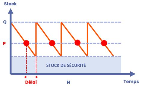 Le modèle de Wilson formule clé pour optimiser la gestion des stocks