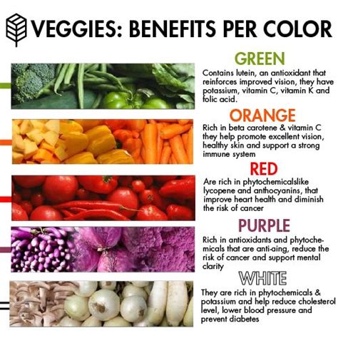 By Eating Fruits And Vegetables Of A Variety Of Different Colors You