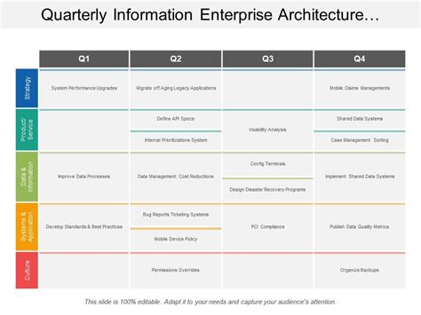 Quarterly Information Enterprise Architecture Swimlane PowerPoint Slide Templates Download