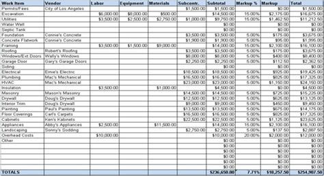 Project Cost Estimation Template