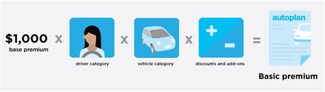 Our disability discount is available to a vehicle's registered owner, joint owner or lessee who's 16 you can apply the disability discount to only one vehicle. ICBC Changes 2019 - What Drivers Need to Know