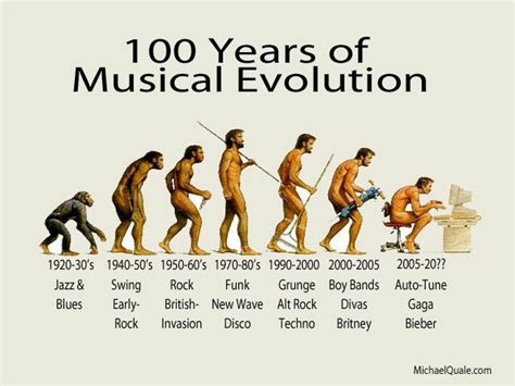 So Jazz And Blues Music Was A Chimp Lol Musician Humor Musician