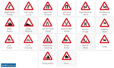 Type your nick in the text box: Traffic Signs & Rules in India | Traffic Signal Rules ...