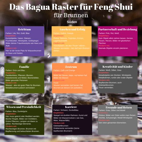 Er eignet sich perfekt für innenhöfe, gärten und andere bereiche, in denen sie eine ruhige note hinzufügen möchten. Feng Shui und das Bagua Raster - Zimmerbrunnen und ...
