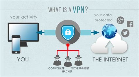 Vpn What Is It How Does It Work And Why Should You Use One