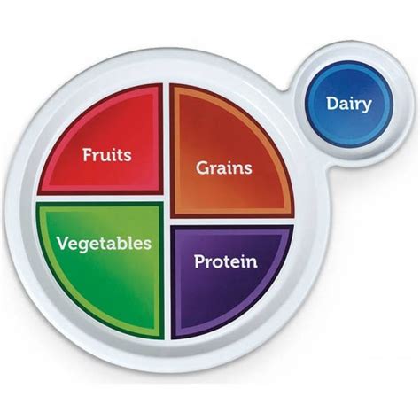 Lifeform Myplate Plastic Plates