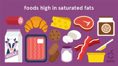 What Are Saturated Fats And Are They Bad For Our Heart Eufic