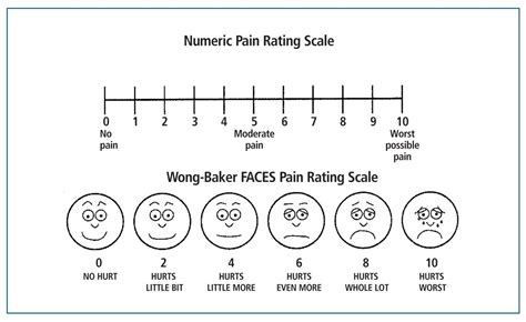 Pain Scale Chart For Kids