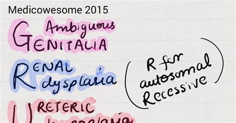 Medicowesome Meckel Gruber Syndrome Mnemonic