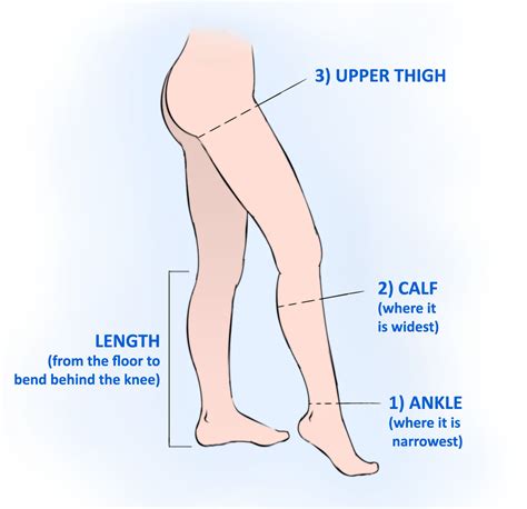 Problems Associated With Graduated Compression Stockings