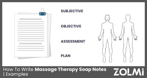 how to write massage therapy soap notes in 2023 examples soap note template for