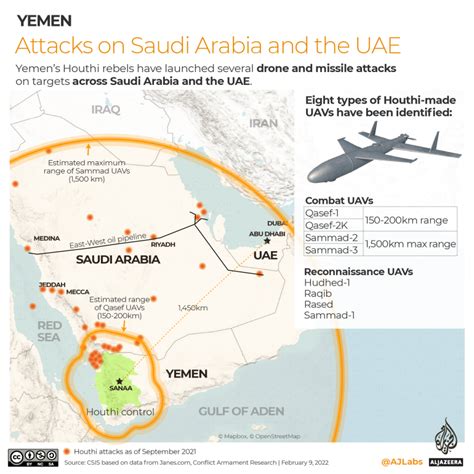 Infographic Yemens War Explained In Maps And Charts Conflict News