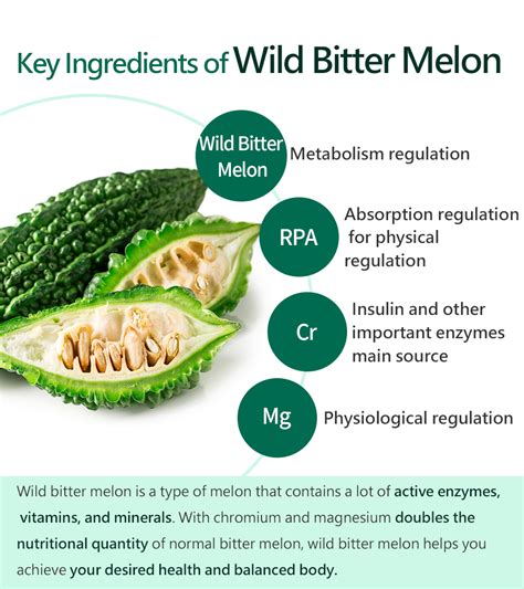 Bhks Patented Wild Bitter Melon Extract Ex Veg Capsules 60 Capsules