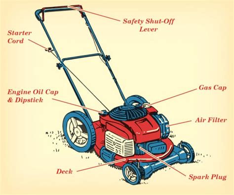 How To Care For And Maintain Your Lawn Mower The Art Of Manliness
