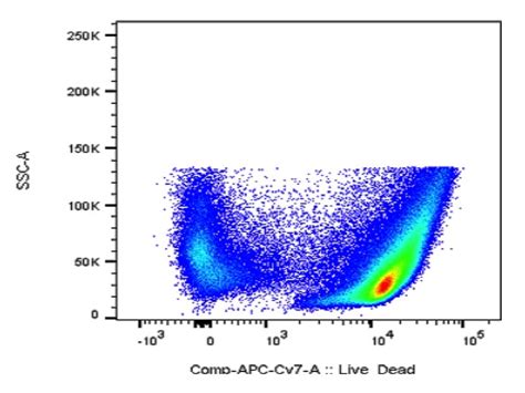 The Reagent Is Great For Distinguishing Live And Dead Cells