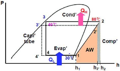 Schematic Diagram For The Reverse Carnot Cycle Download Scientific