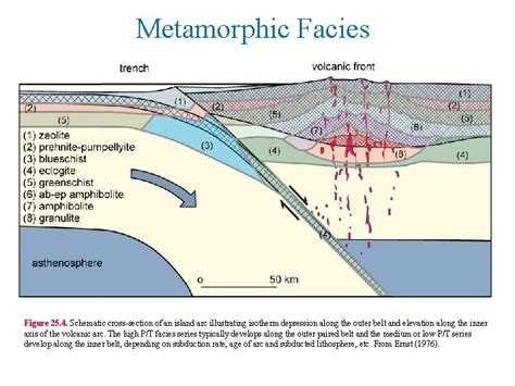 Chapter 25 Metamorphic Facies And Metamorphosed Mafic Rocks
