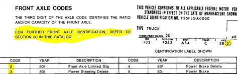1986 F250 Axle Code B93 Ford Truck Enthusiasts Forums