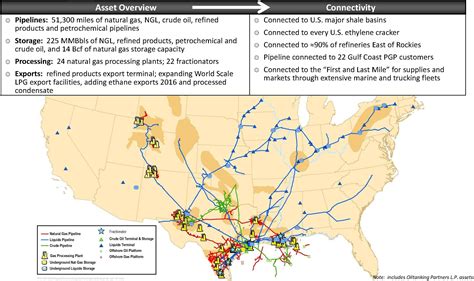Enterprise Pays 215 Billion For Eagle Ford Pipeline Assets Oil