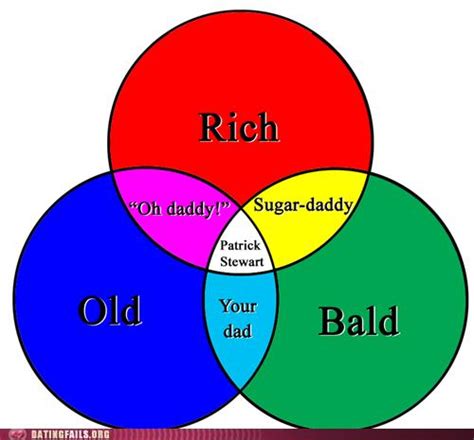 How to identify and correct. Dating Fails - venn diagram - Dating FAILs & WINs | Funny Memes - dating memes, dating fails ...