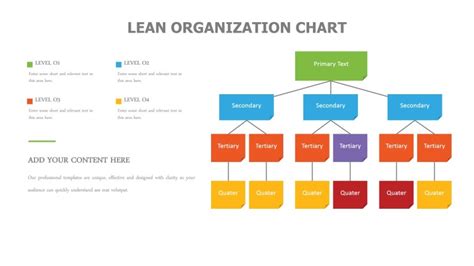 Agile Organization Chart Org Chart Template Powerslides™
