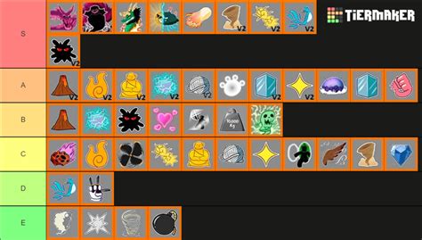 Blox Fruit S Melee Tier List Community Rankings Tiermaker Bank Home Hot Sex Picture