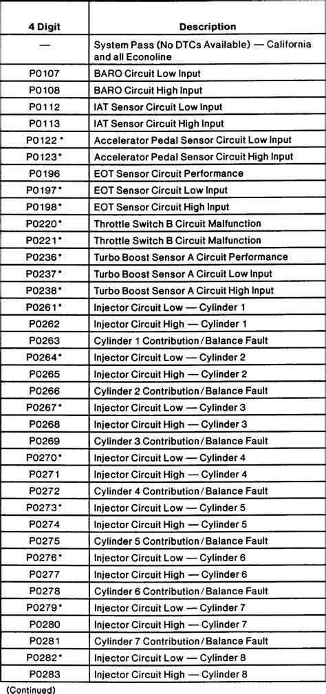 2000 Ford Expedition Trouble Codes