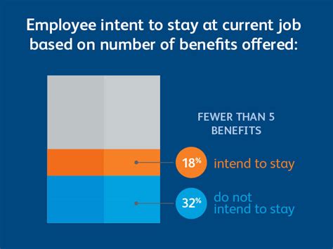 However, they need to be used wisely. Infographic: Creating an Effective Employee Benefits Program | SunTrust Resource Center