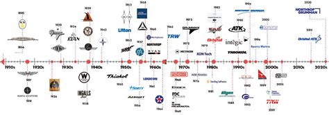 Northrop Grumman Logo History You Pretty Well Memoir Photographs