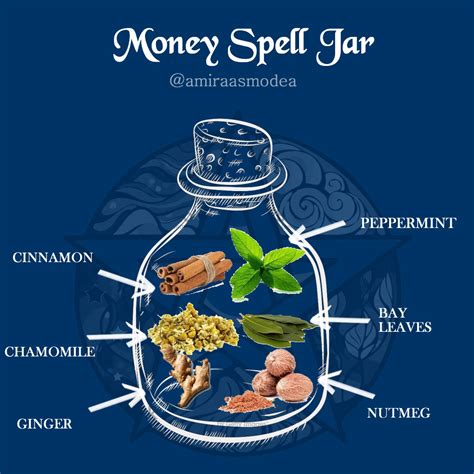 Money Spell Jar Ritual Magic Spells