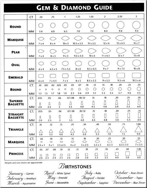 Diamond Size Chart Diamond Chart Jewelry Knowledge