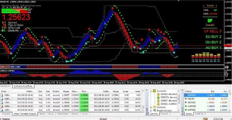Forex Scalping Fast Scalping Forex Hedge Fund